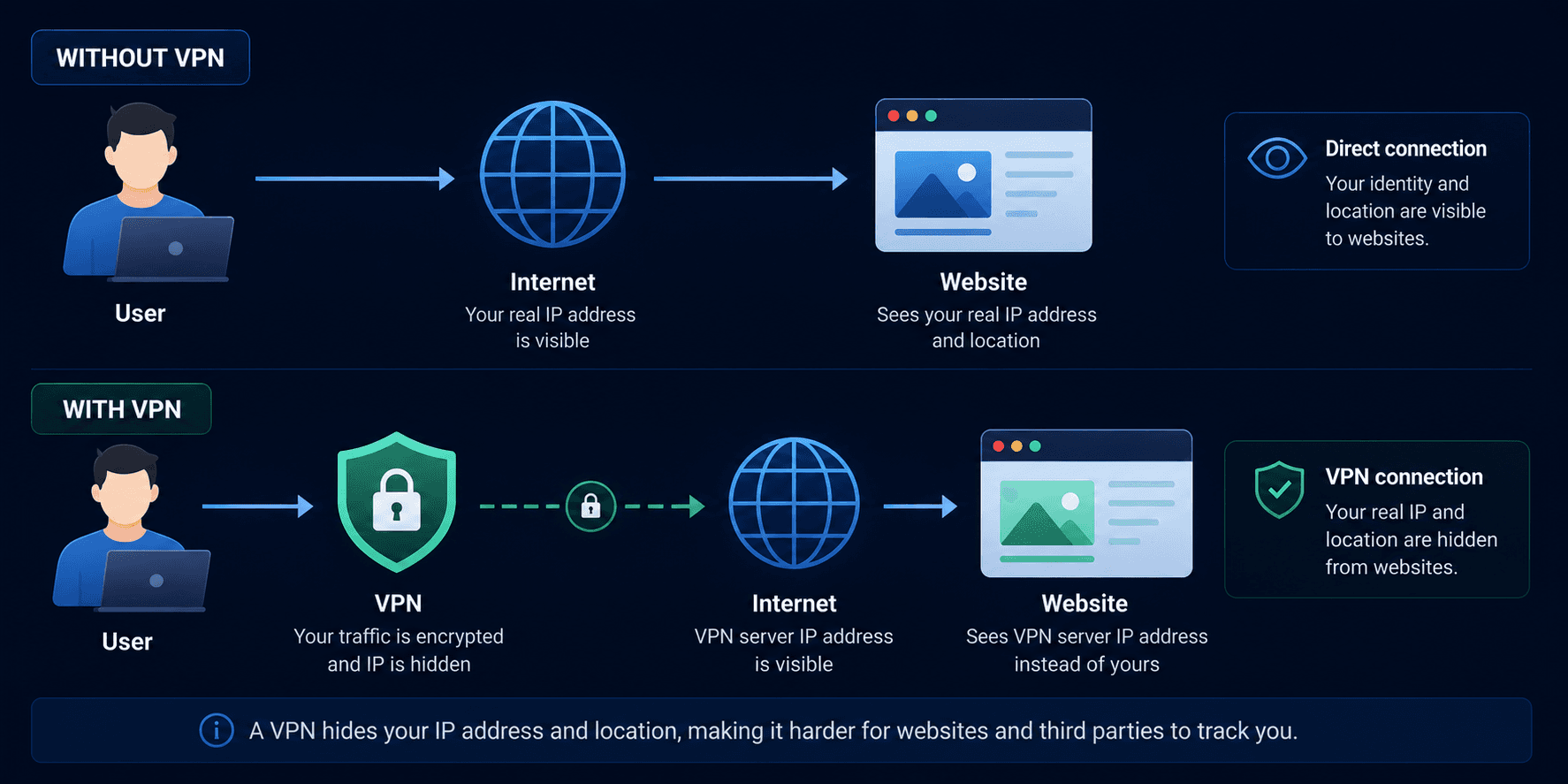 With_vpn_without_vpn
