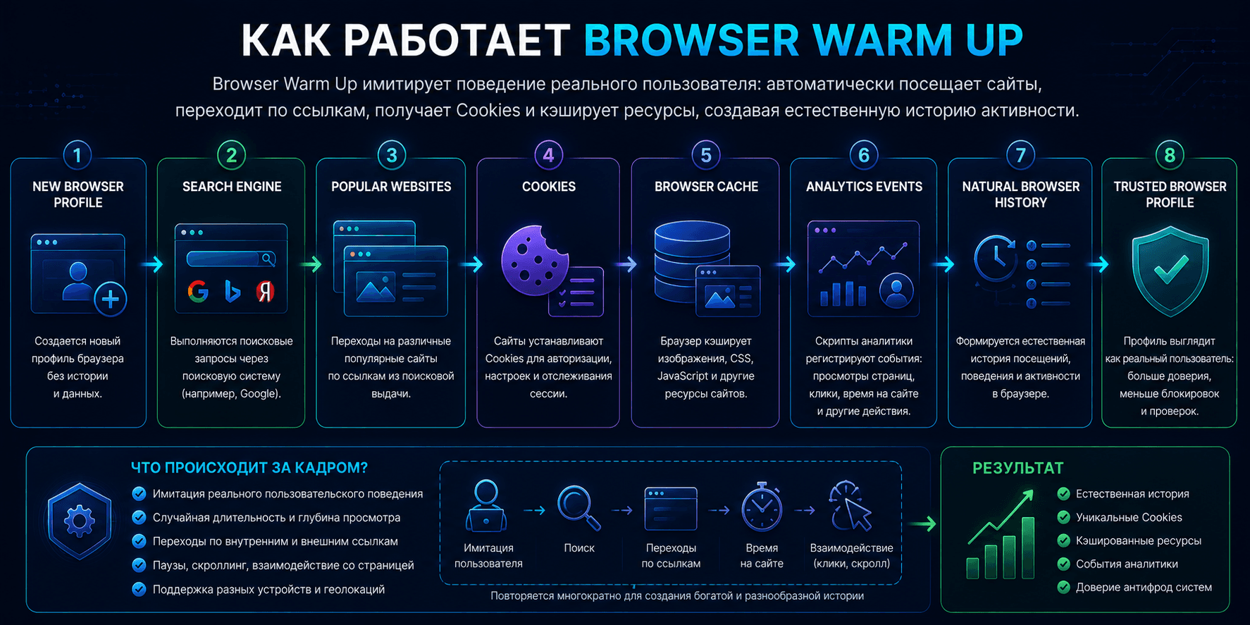 How Browser Warm Up creates a natural browsing history