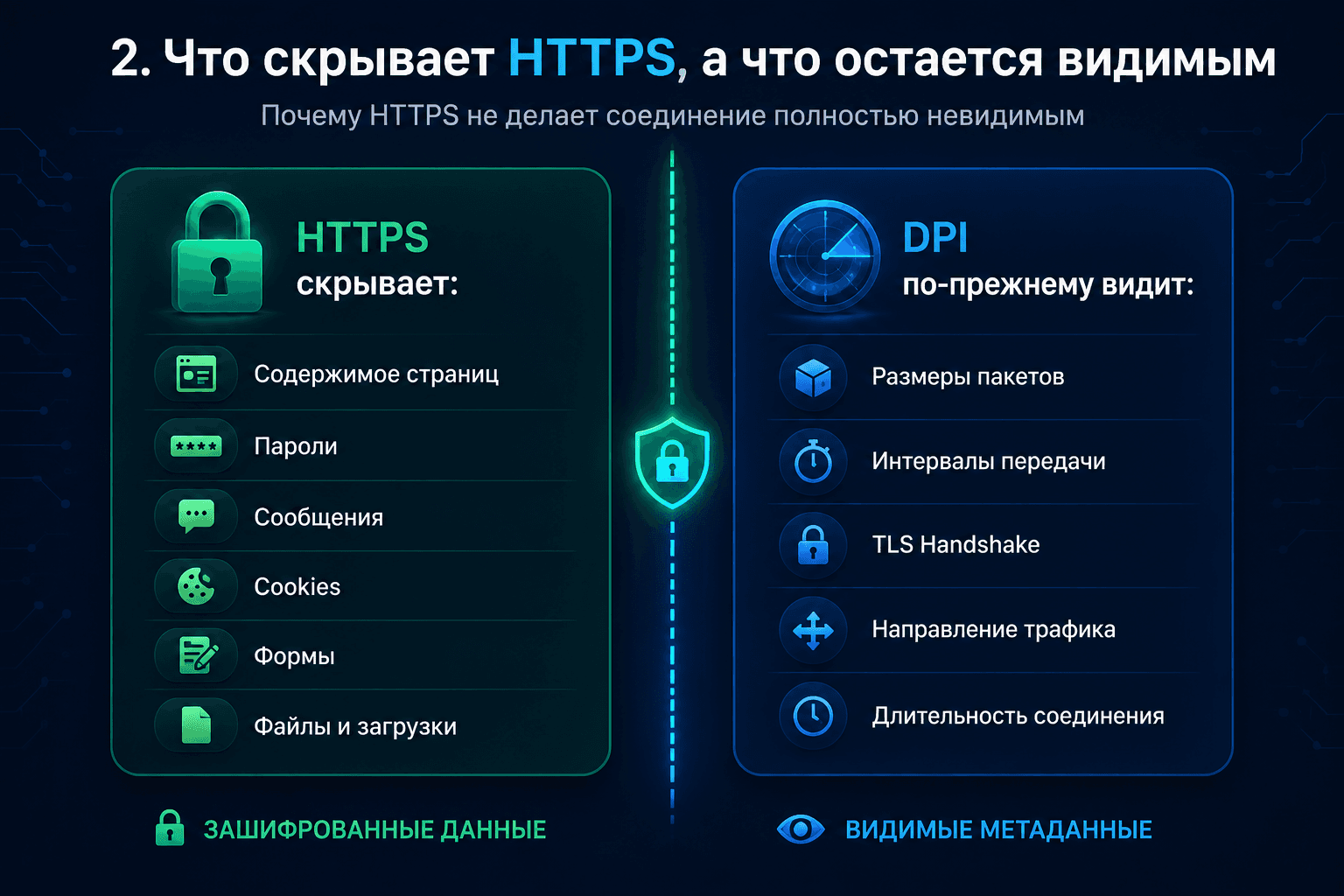 Какие данные шифрует HTTPS и какие остаются видимыми для DPI