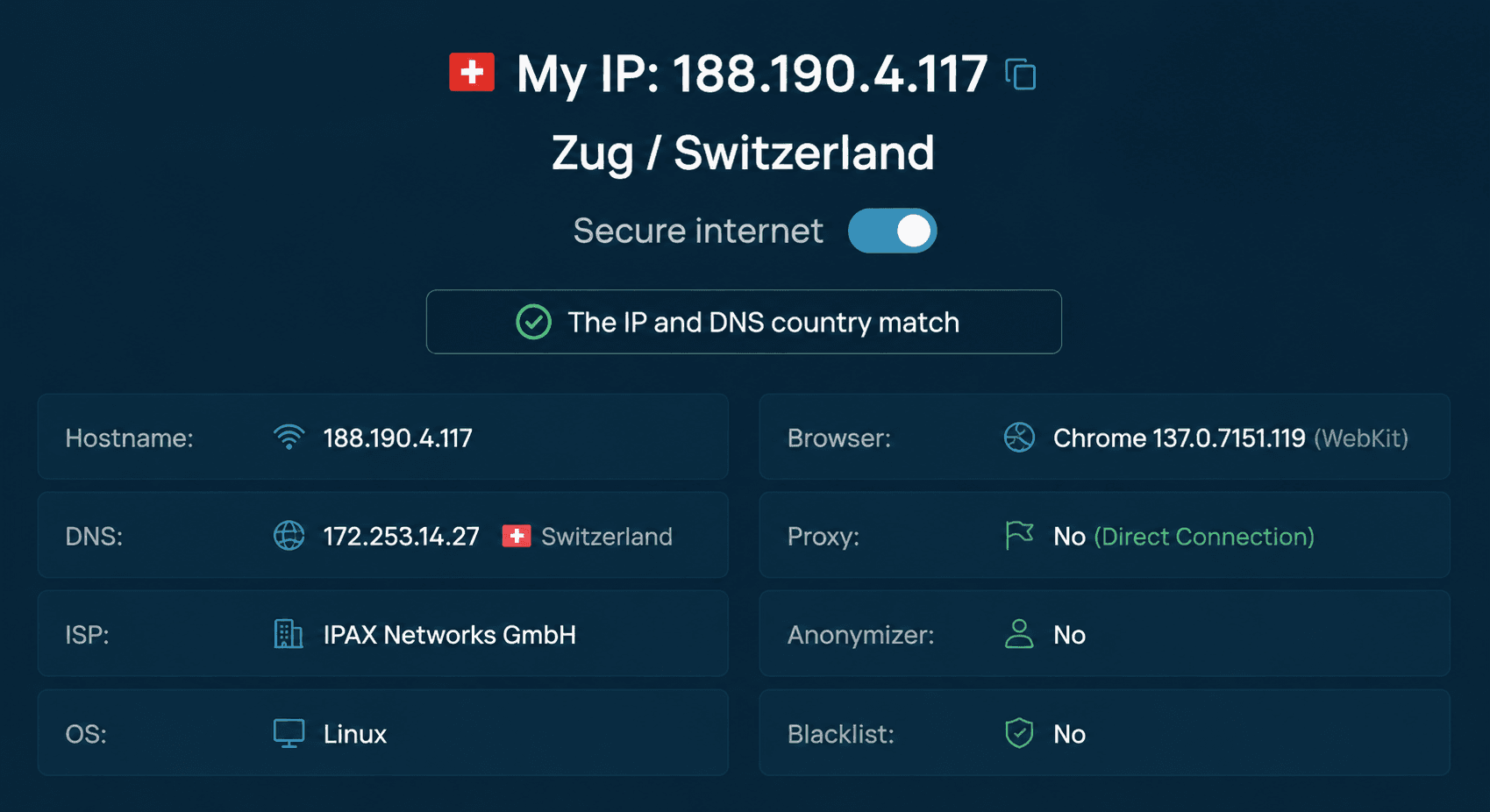 DNS and Ip are similar