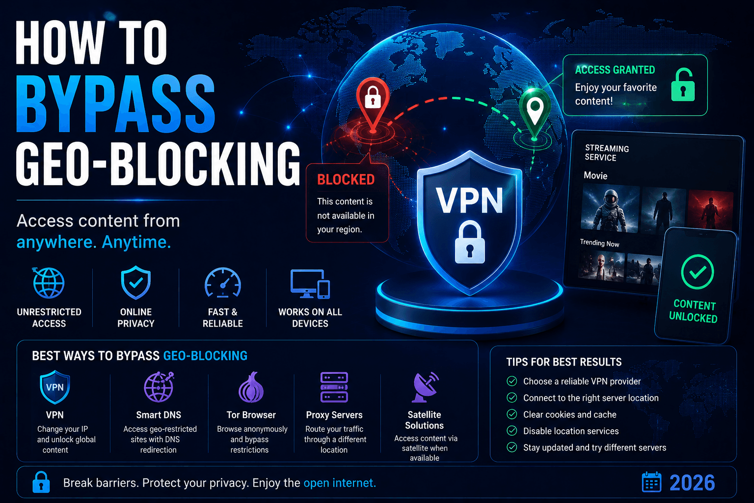 How to bypass geo-blocking