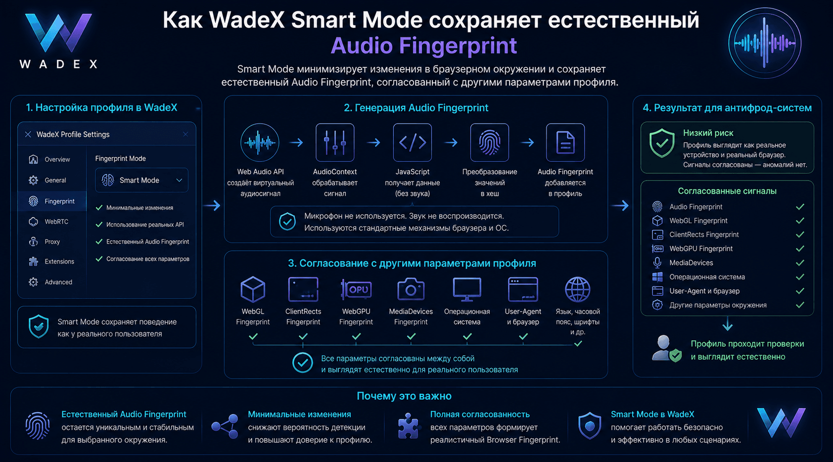 Настройка Audio Fingerprinting в WadeX