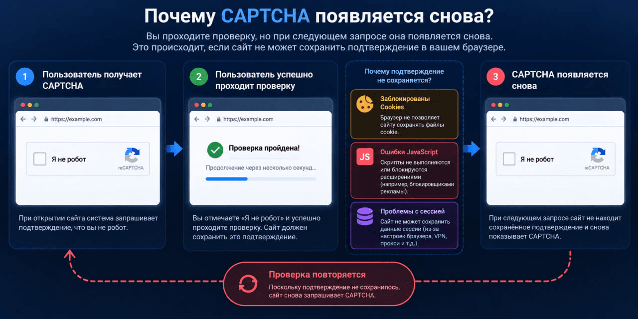 Проверка настроек Cookies и JavaScript в браузере