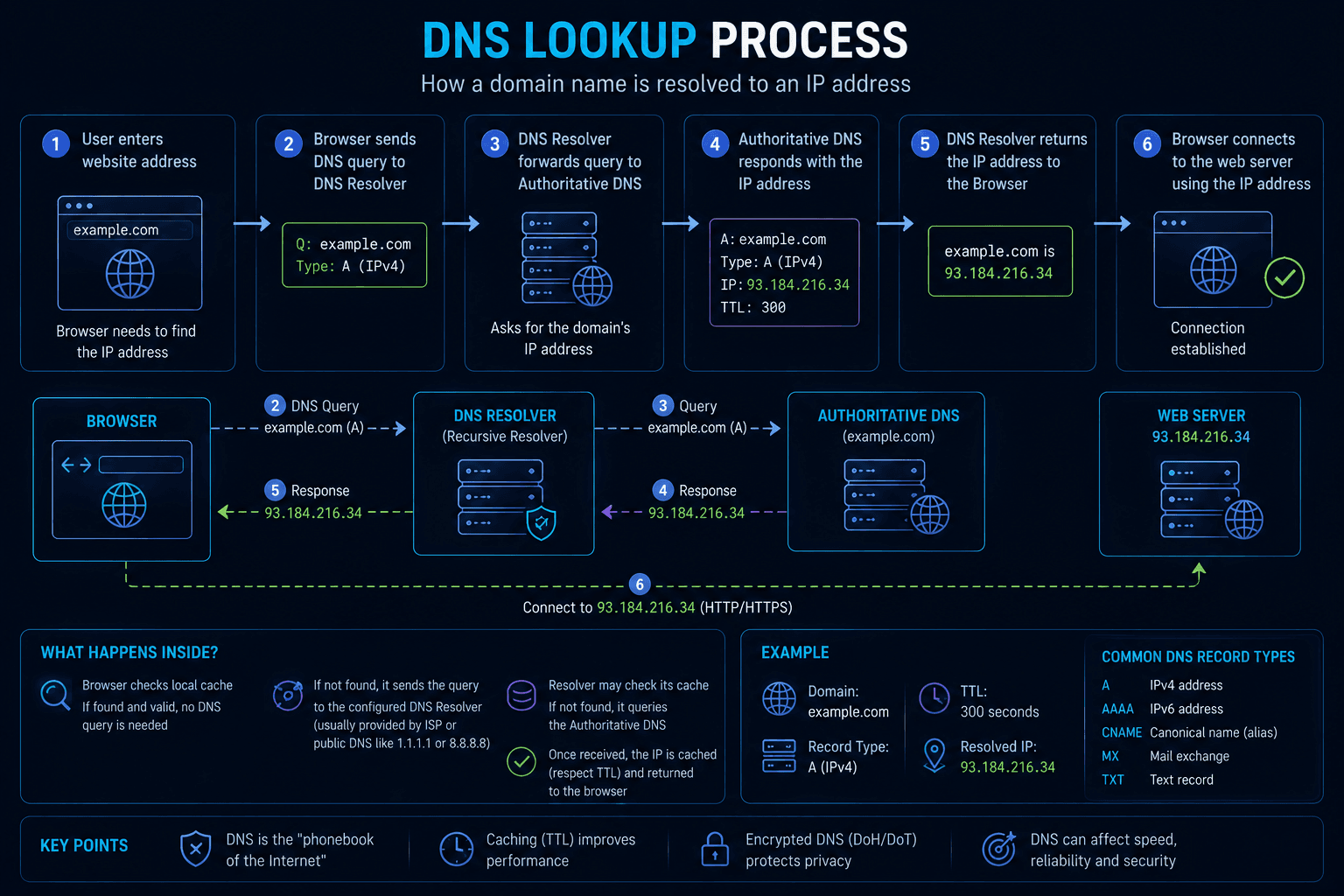dns-resolution-process.png