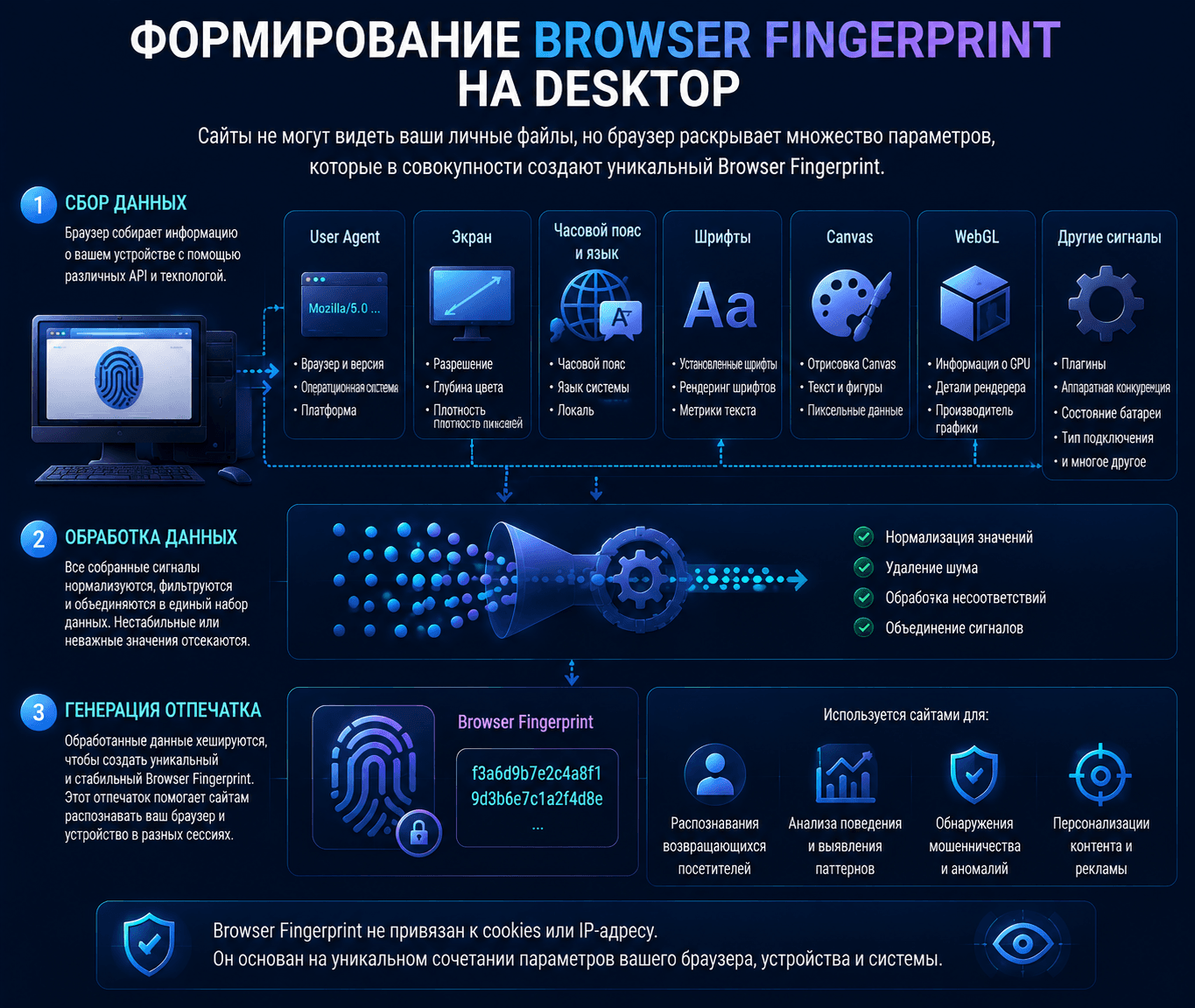 Формирование Desktop Browser Fingerprint