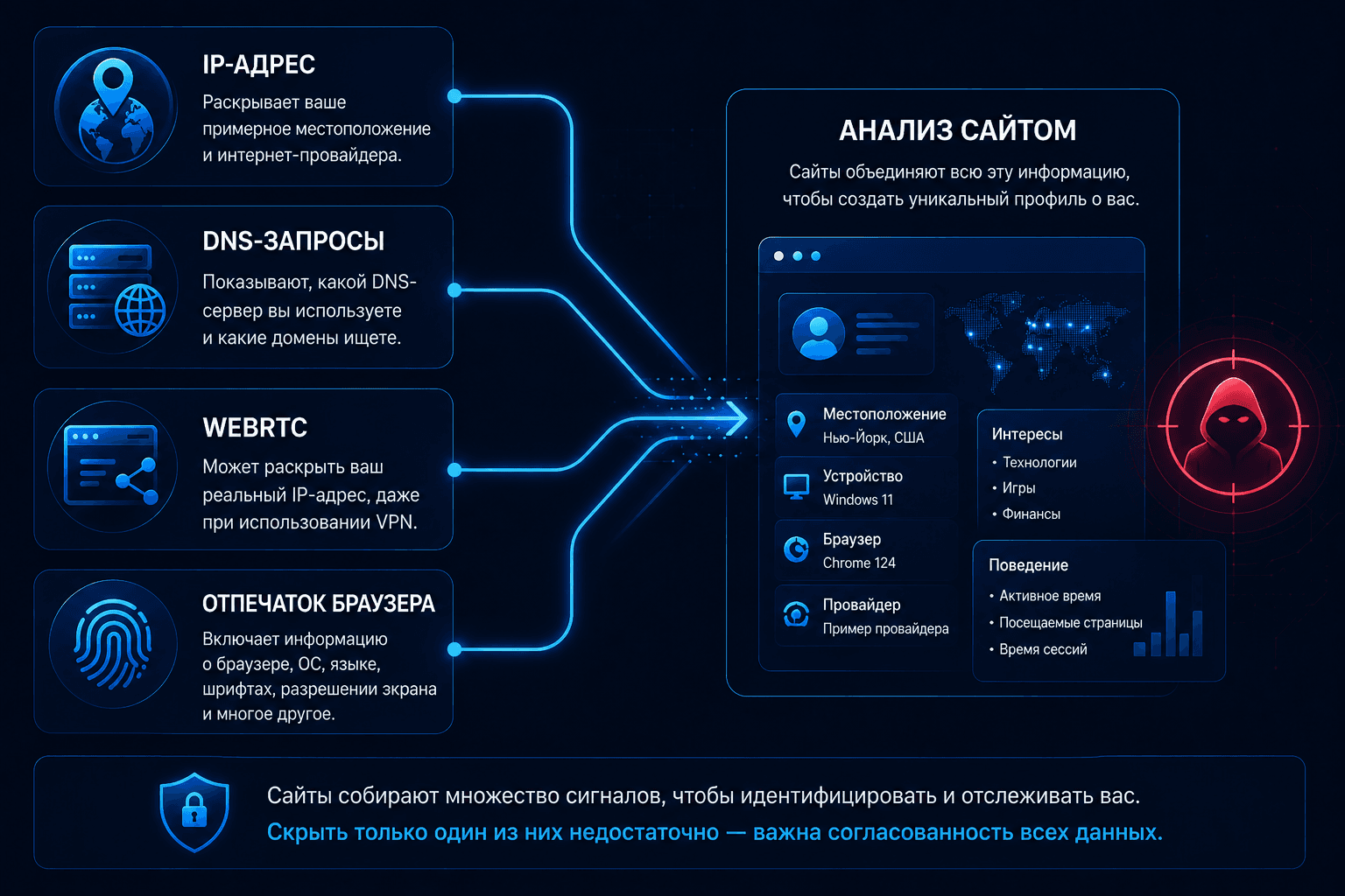 Web Analyzis
