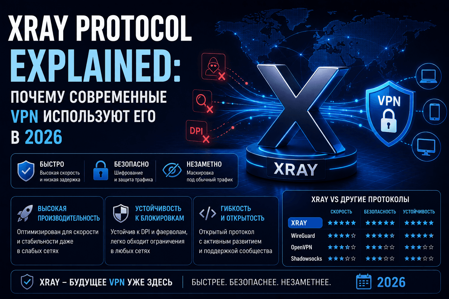 xray protocol explained