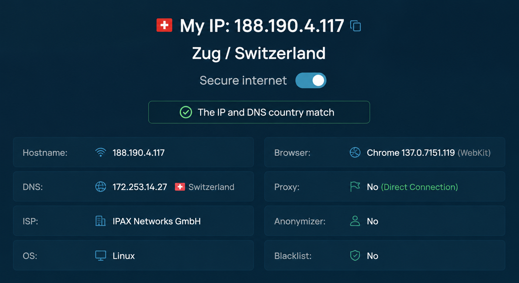 DNS and Ip are similar