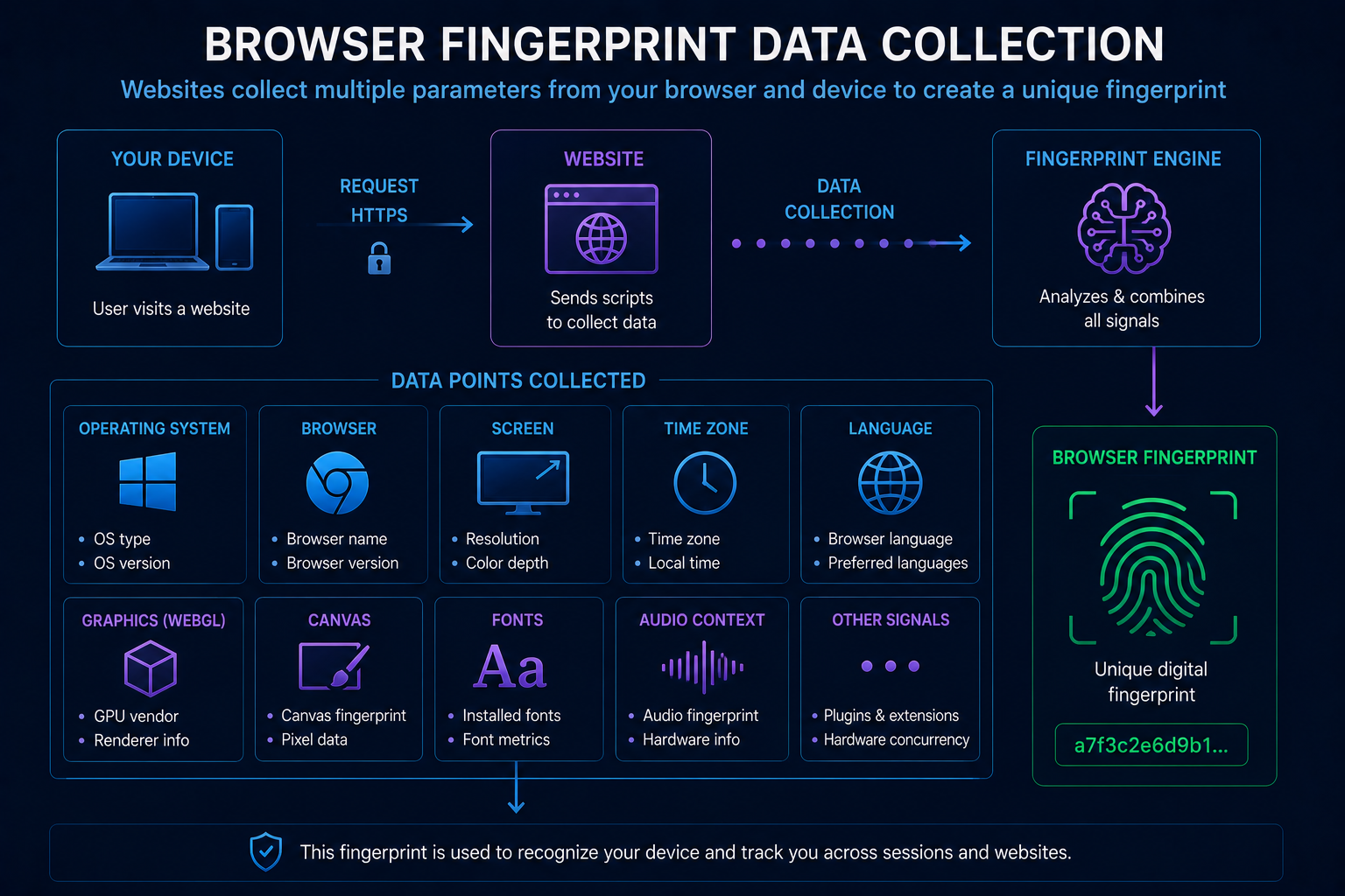 Website collecting browser fingerprint data from device parameters