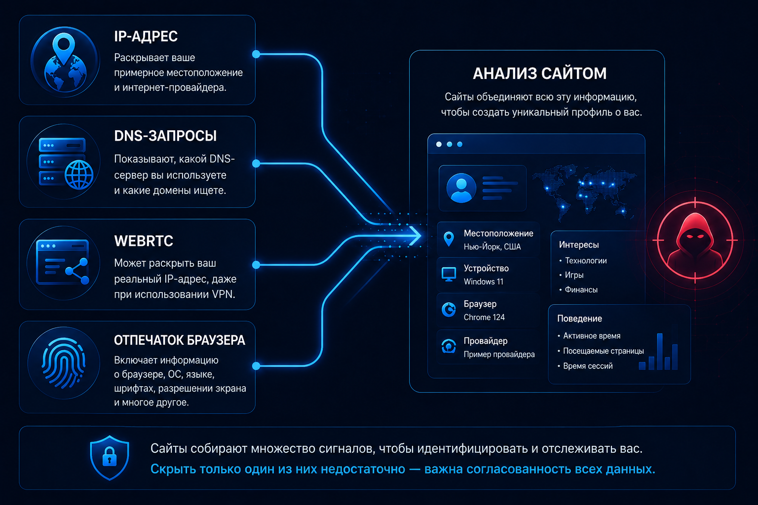 Web Analyzis